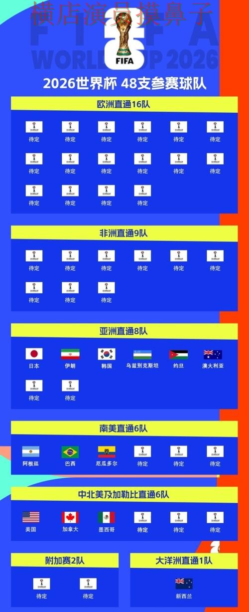 新手必看：世界杯买球平台数据分析详解 + World Cup 2026