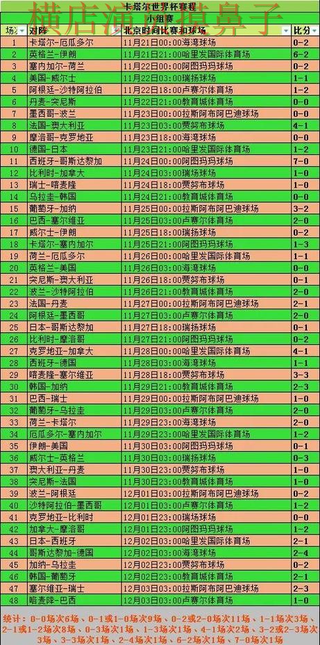 世界杯投注网站大全整理合集：覆盖速度测试与入口方式 - 世界杯数据