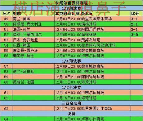 世界杯投注网站大全整理合集：覆盖速度测试与入口方式 - 世界杯数据