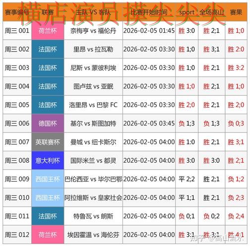 世界杯买球网站深度评测合集：覆盖稳定性评测+直播与入口方式 - 世界杯官方信息