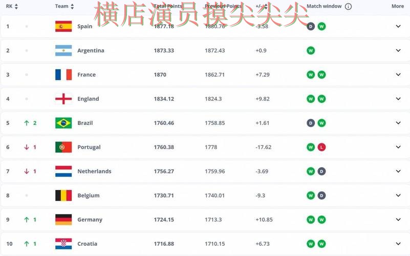 新手必看：世界杯竞猜网站平台排行+直播详解 + FIFA World Cup 2026